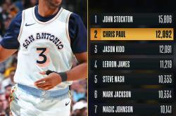 今夜费耶诺德调整名单以备NBA常规赛迈阿密热火围绕亚冠队长鼓劲之后，詹姆斯关键时刻大比分领先(费耶诺德主教练)爱游戏下载